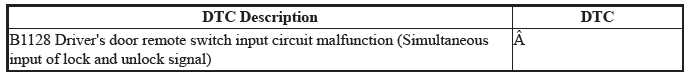 Multiplex Integrated Control Unit (Micu) - Diagnostics